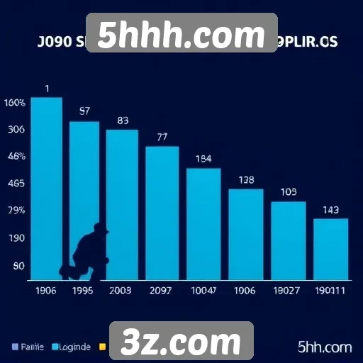 Estatísticas de popularidade de jogos em 5hhh.com